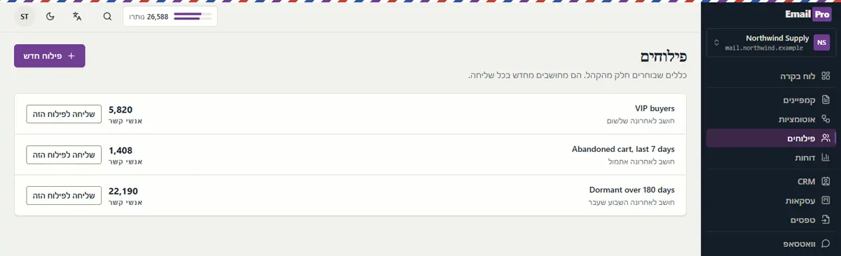 מסך הפילוחים: פלחים חיים כמו לקוחות VIP, עגלה נטושה ורדומים, עם מספר אנשי קשר